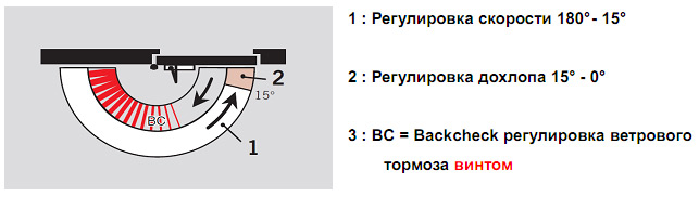 независимые гидравлические регулировки