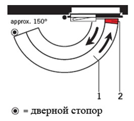 Схема работы TS97