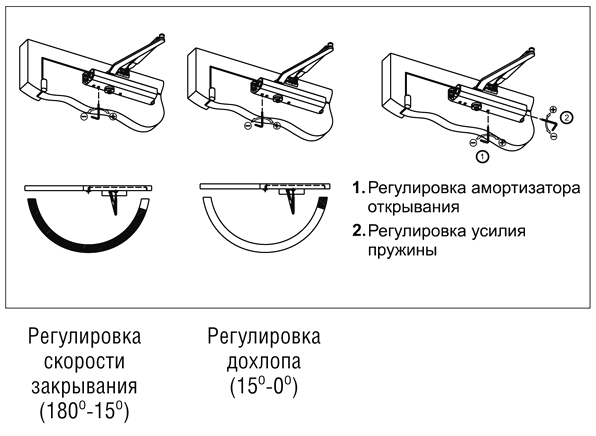 Установка дверного доводчика на дверное полотно