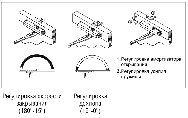 Установка дверного доводчика на дверное полотно